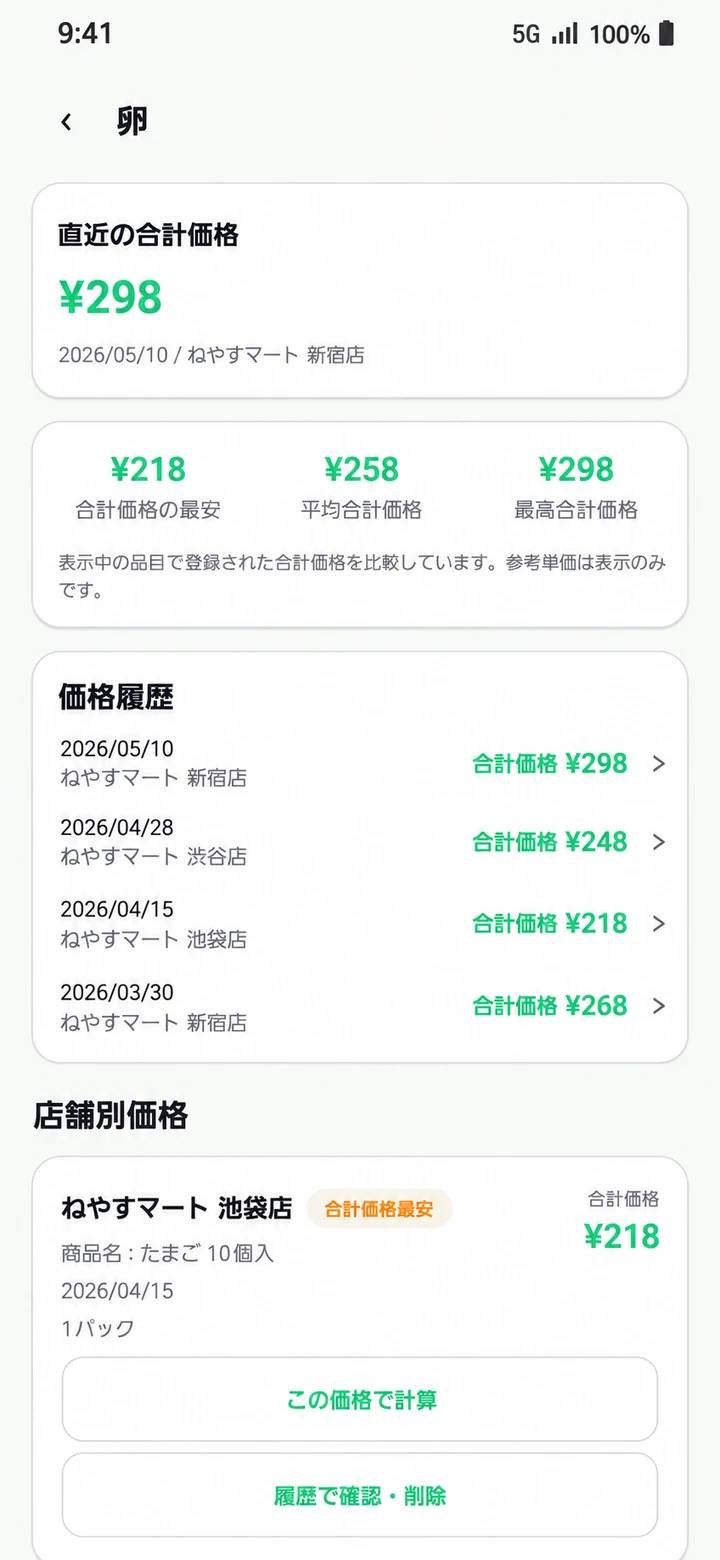 ねやすメモの商品価格詳細・価格履歴画面